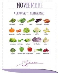 nutricion